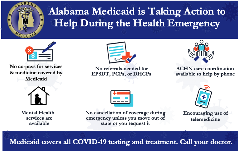 Alabama Medicaid is taking action help during the health emergency. No co-pays for services and medicine covered by Medicaid. No referrals needed for EPSDT, PCPs or DHCPs. ACHN care coordination available to help by phone. Mental health services are available. No cancellation of coverage during emergency unless you move out of state or you request it. Encouraging use of telemedicine. Medicaid covers all COVID-19 testing and treatment. Call your doctor.