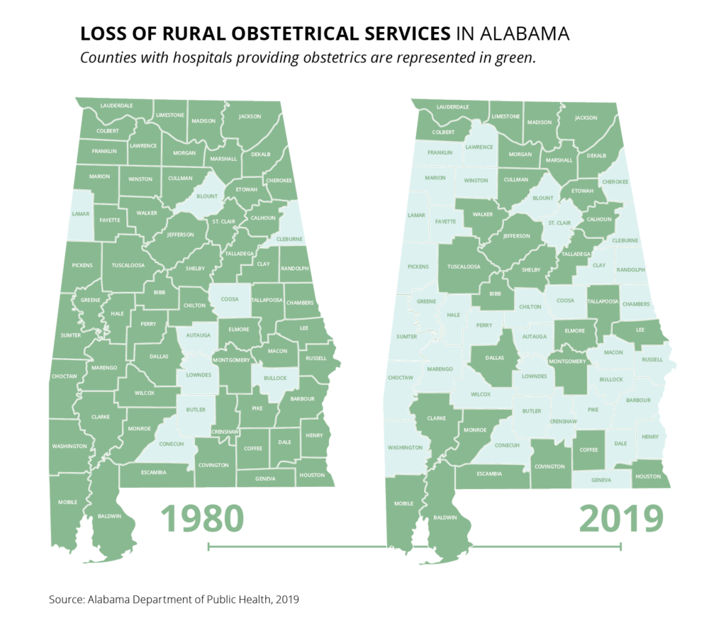 Two state maps of Alabama showing counties with hospitals providing obstretics. In 1980, the following counties did not have hospitals providing obstetrics: Lamar, Blount, Cleburne, Coosa, Autauga, Lowndes, Butler, Conecuh and Bullock. In 2019, the following counties did not have hospitals providing obstetrics: Franklin, Lawrence, Marion, Winston, Blount, St. Clair, Cherokee, Lamar, Fayette, Pickens, Clay, Cleburne, Randolph, Greene, Hale, Perry, Chilton, Coosa, Chambers, Sumter, Marengo, Autauga, Lowndes, Macon, Bullock, Russell, Choctaw, Wilcox, Washington, Butler, Conecuh, Crenshaw, Pike, Barbour, Dale, Henry and Geneva.