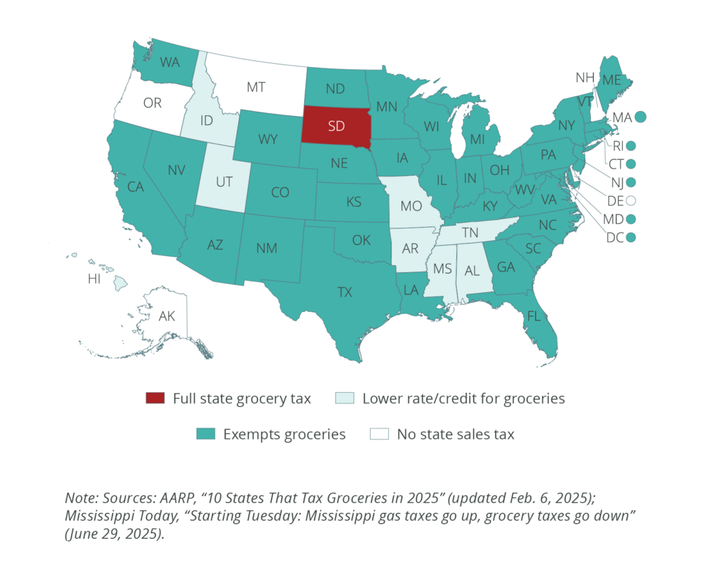 Map of states that still tax groceries. Full state grocery tax: South Dakota. Lower rate or credit for groceries: Alabama, Arkansas, Hawaii, Idaho, Mississippi, Missouri, Tennessee and Utah. No state sales tax: Alaska, Delaware, Montana, New Hampshire and Oregon. All other states exempt groceries from their sales tax. Sources: AARP and Mississippi Today.