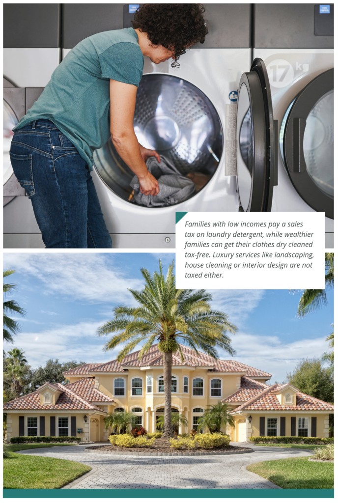 A collage of two photos. Top: A woman uses a washing machine at a laundromat. Bottom: A large mansion with a circular driveway and a palm tree in front of it. Caption: Families with low incomes pay a sales tax on laundry detergent, while wealthier families can get their clothes dry cleaned tax-free. Luxury services like landscaping, house cleaning or interior design are not taxed either.