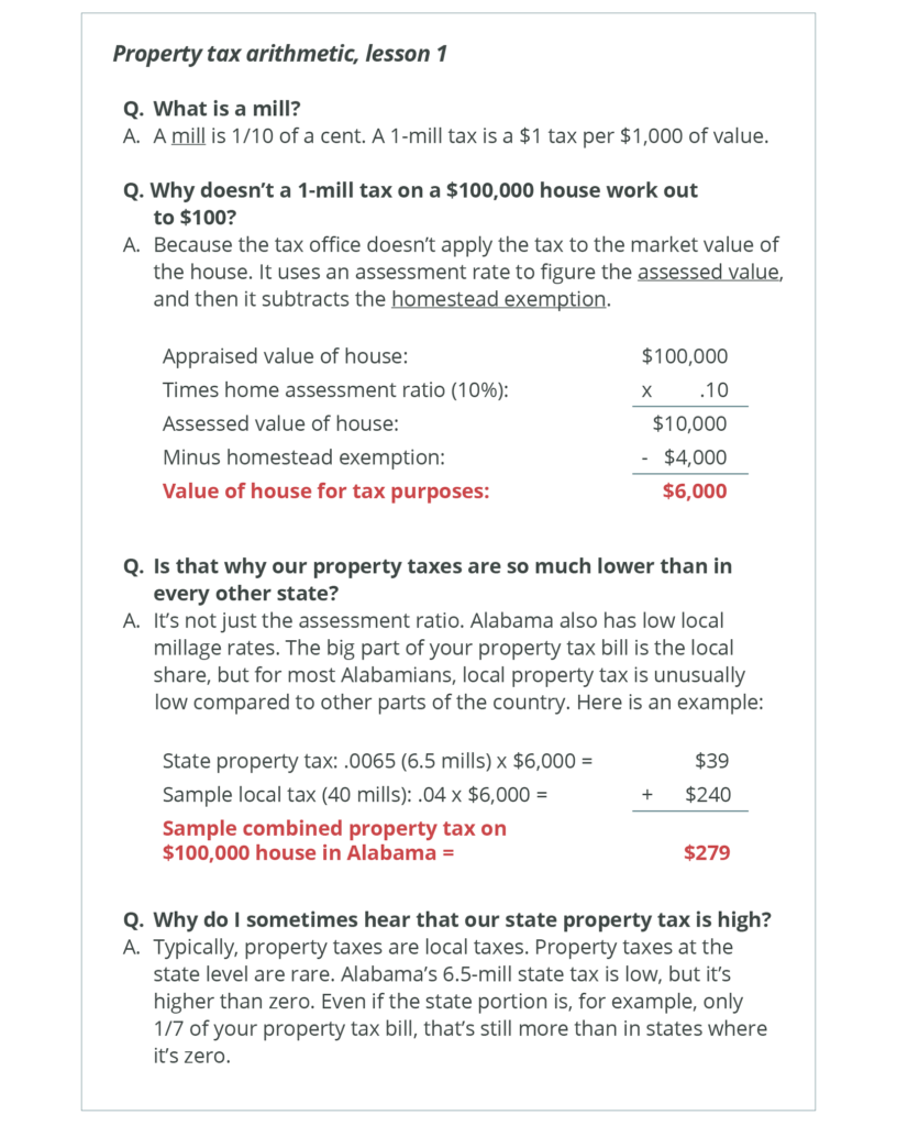 Property tax arithmetic, lesson 1 Q. What is a mill? A. A mill is 1/10 of a cent. A 1-mill tax is a $1 tax per $1,000 of value. Q. Why doesn’t a 1-mill tax on a $100,000 house work out to $100? A. Because the tax office doesn’t apply the tax to the market value of the house. It uses an assessment rate to figure the assessed value, and then it subtracts the homestead exemption. Appraised value of house: $100,000 Times home assessment ratio (10%) = Assessed value of house: $10,000 Minus homestead exemption ($4,000) = Value of house for tax purposes: $6,000 Q. Is that why our property taxes are so much lower than in every other state? A. It’s not just the assessment ratio. Alabama also has low local millage rates. The big part of your property tax bill is the local share, but for most Alabamians, local property tax is unusually low compared to other parts of the country. Here is an example: State property tax: .0065 (6.5 mills) x $6,000 = $39 Sample local tax (40 mills): .04 x $6,000 = $240 Sample combined property tax on $100,000 house in Alabama = $279. Q. Why do I sometimes hear that our state property tax is high? A. Typically, property taxes are local taxes. Property taxes at the state level are rare. Alabama’s 6.5-mill state tax is low, but it’s higher than zero. Even if the state portion is, for example, only 1/7 of your property tax bill, that’s still more than in states where it’s zero.